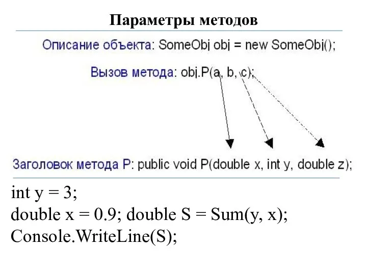 Параметры методов int y = 3; double x = 0.9; double S = Sum(y, x); Console.WriteLine(S);