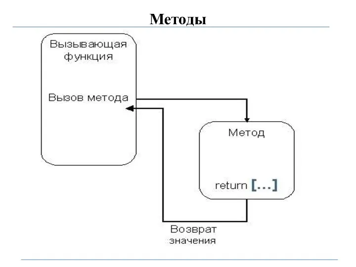 Методы