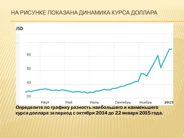 НА РИСУНКЕ ПОКАЗАНА ДИНАМИКА КУРСА ДОЛЛАРА Определите по графику разность наибольшего