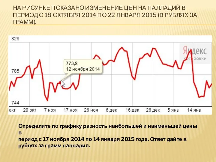 НА РИСУНКЕ ПОКАЗАНО ИЗМЕНЕНИЕ ЦЕН НА ПАЛЛАДИЙ В ПЕРИОД С 18