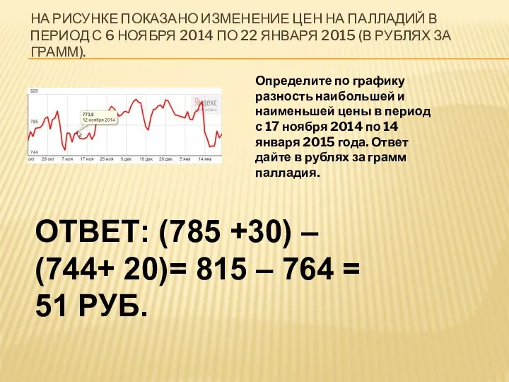 НА РИСУНКЕ ПОКАЗАНО ИЗМЕНЕНИЕ ЦЕН НА ПАЛЛАДИЙ В ПЕРИОД С 6