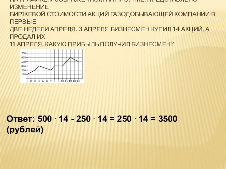 НА ГРАФИКЕ, ИЗОБРАЖЕННОМ НА РИСУНКЕ, ПРЕДСТАВЛЕНО ИЗМЕНЕНИЕ БИРЖЕВОЙ СТОИМОСТИ АКЦИЙ ГАЗОДОБЫВАЮЩЕЙ