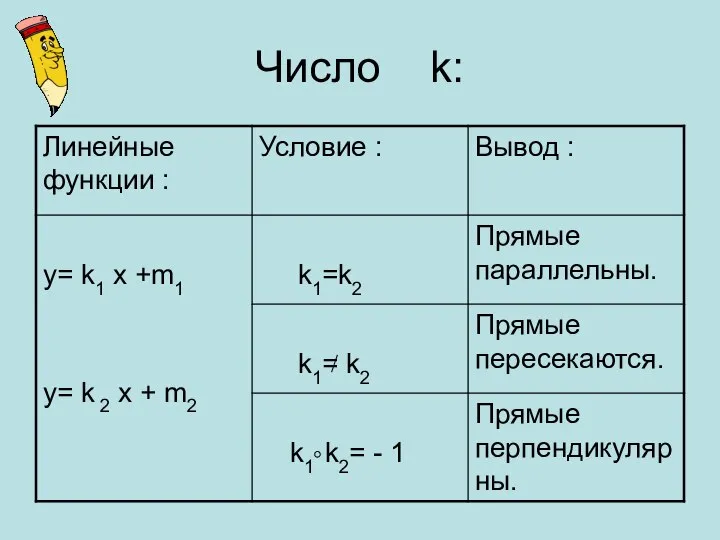 Число k: