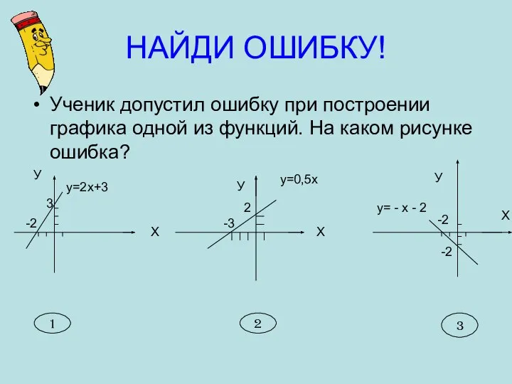 НАЙДИ ОШИБКУ! Ученик допустил ошибку при построении графика одной из функций.