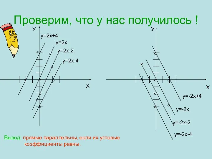 Проверим, что у нас получилось ! У Х у=2х+4 у=2х у=2х-2