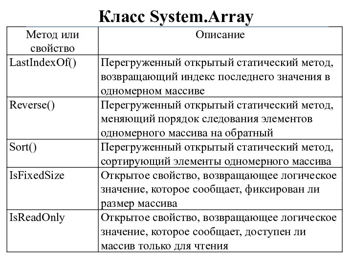 Класс System.Array