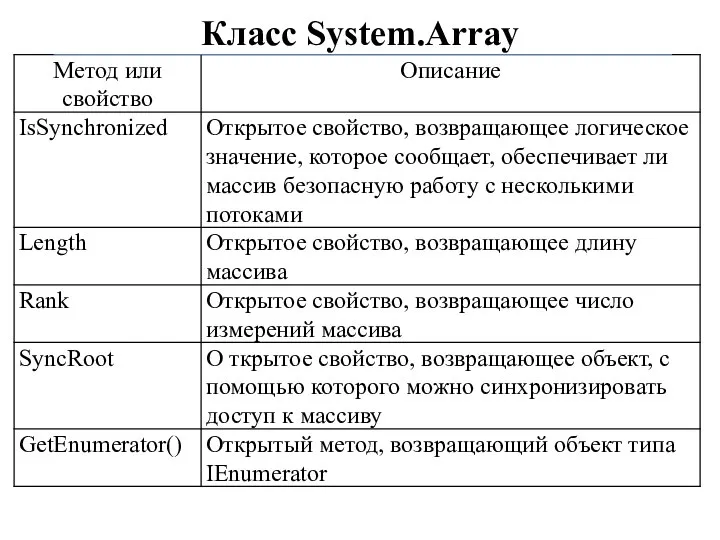 Класс System.Array