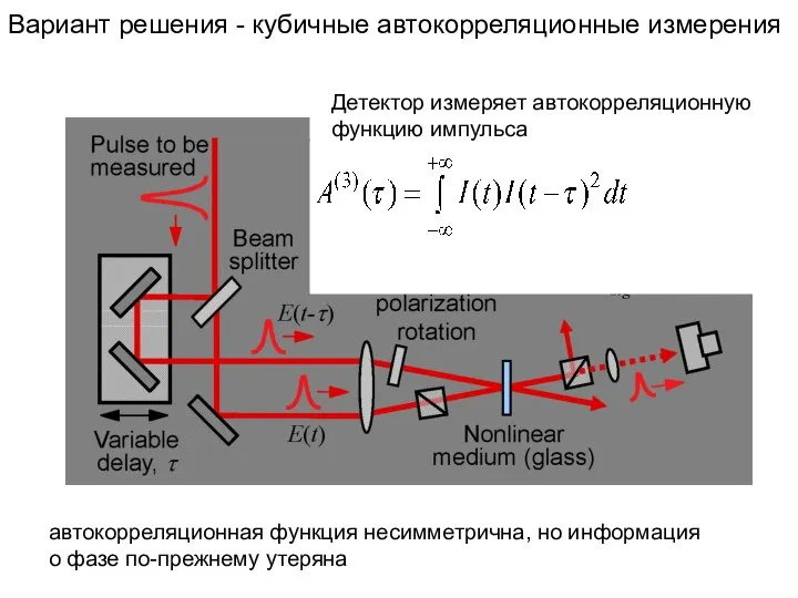 Вариант решения - кубичные автокорреляционные измерения Детектор измеряет автокорреляционную функцию импульса