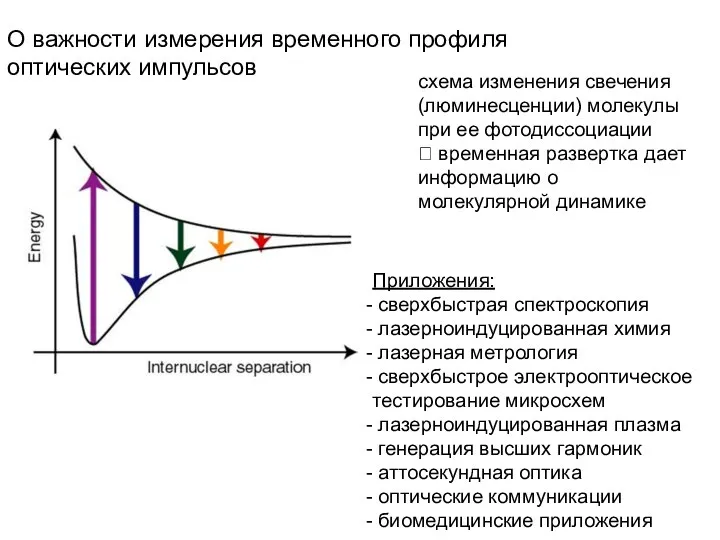 О важности измерения временного профиля оптических импульсов схема изменения свечения (люминесценции)