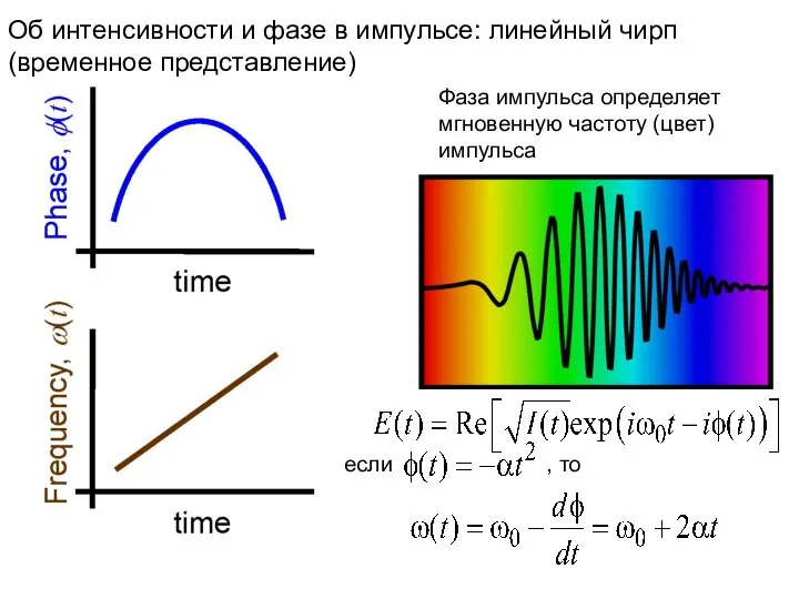 Об интенсивности и фазе в импульсе: линейный чирп (временное представление) Фаза