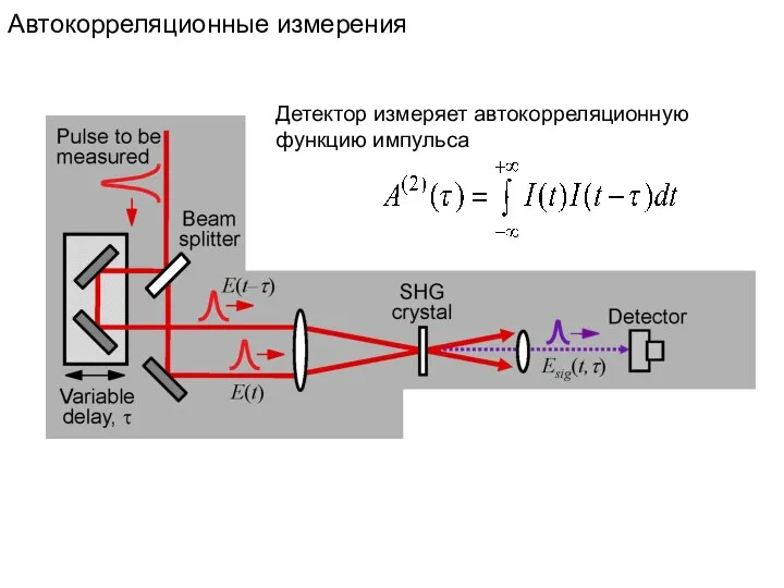 Автокорреляционные измерения Детектор измеряет автокорреляционную функцию импульса