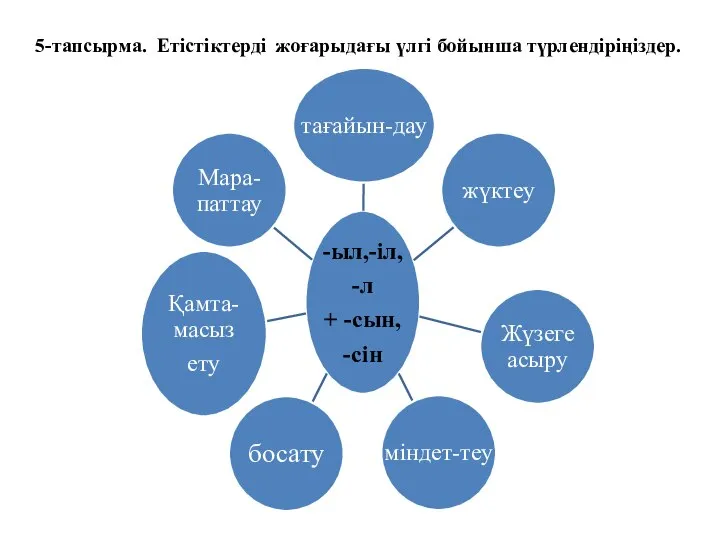 5-тапсырма. Етістіктерді жоғарыдағы үлгі бойынша түрлендіріңіздер.