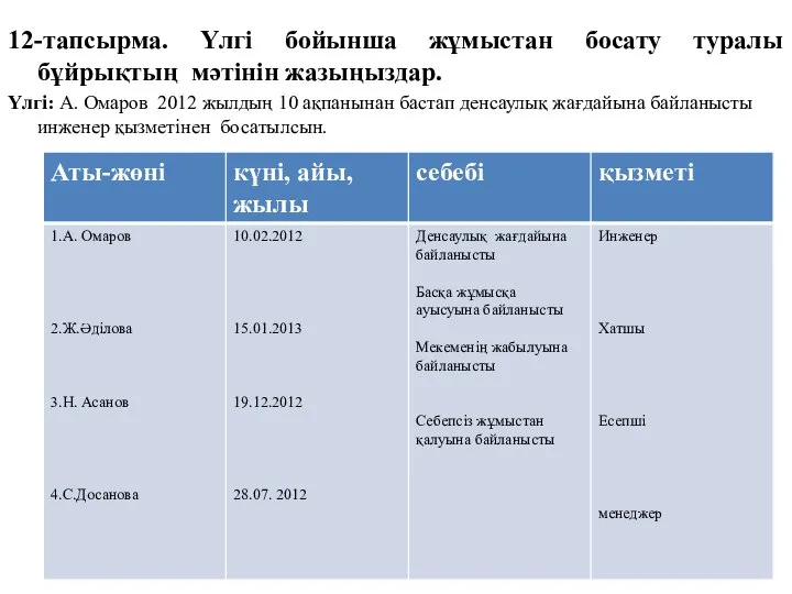 12-тапсырма. Үлгі бойынша жұмыстан босату туралы бұйрықтың мәтінін жазыңыздар. Үлгі: А.