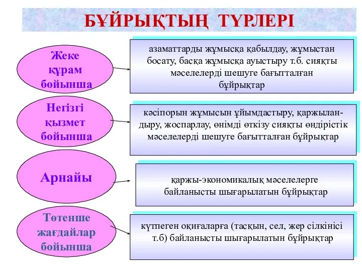 Жеке құрам бойынша азаматтарды жұмысқа қабылдау, жұмыстан босату, басқа жұмысқа ауыстыру