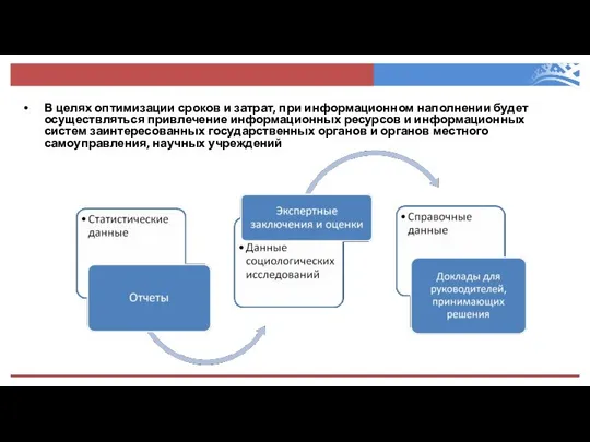 В целях оптимизации сроков и затрат, при информационном наполнении будет осуществляться