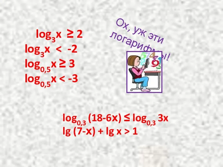 log3x ≥ 2 log3x log0,5x ≥ 3 log0,5x log0,3 (18-6х) ≤