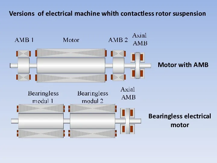 Motor with AMB Bearingless electrical motor Versions of electrical machine whith contactless rotor suspension