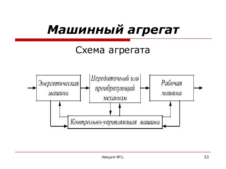 Машинный агрегат Схема агрегата лекция №1.