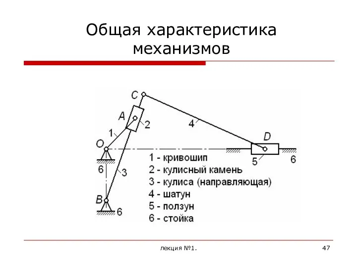 Общая характеристика механизмов лекция №1.