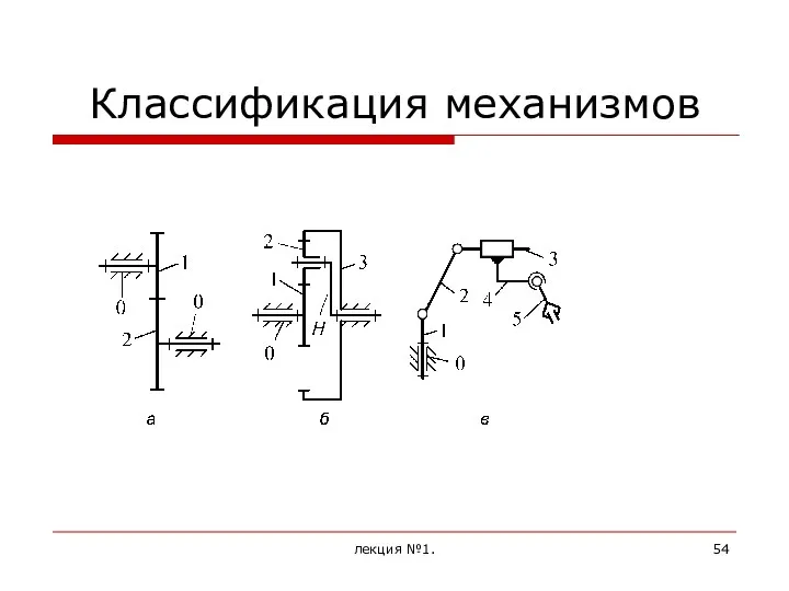 Классификация механизмов лекция №1.