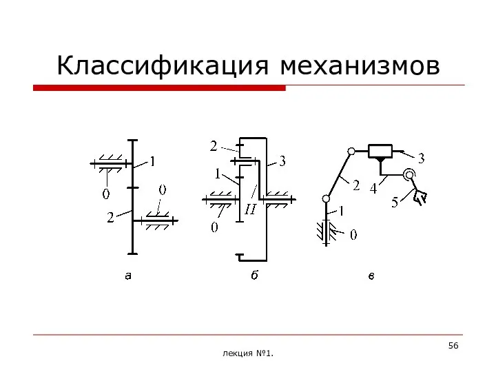 Классификация механизмов лекция №1.