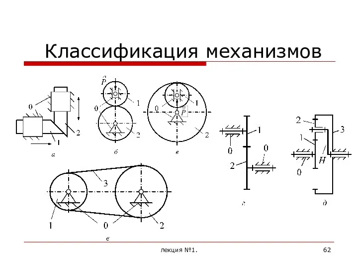 Классификация механизмов лекция №1.