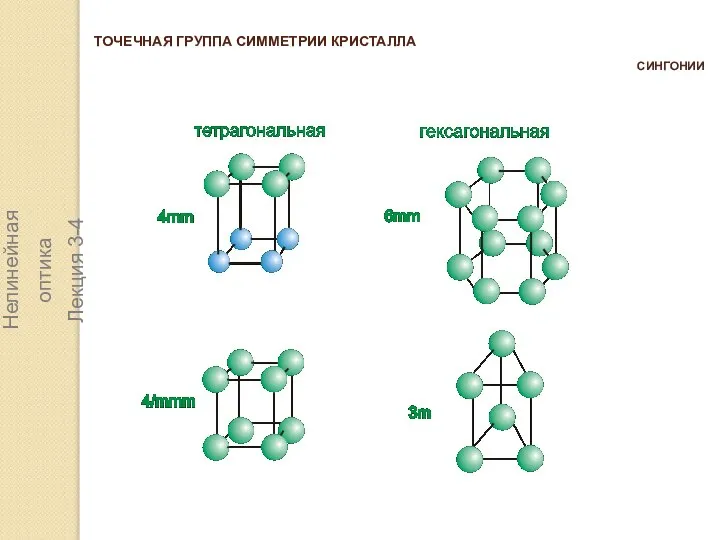 ТОЧЕЧНАЯ ГРУППА СИММЕТРИИ КРИСТАЛЛА СИНГОНИИ Нелинейная оптика Лекция 3-4