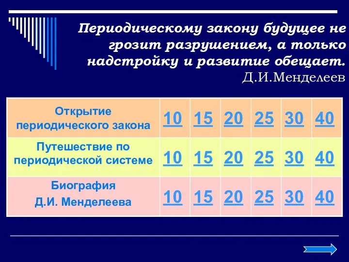 Периодическому закону будущее не грозит разрушением, а только надстройку и развитие обещает. Д.И.Менделеев