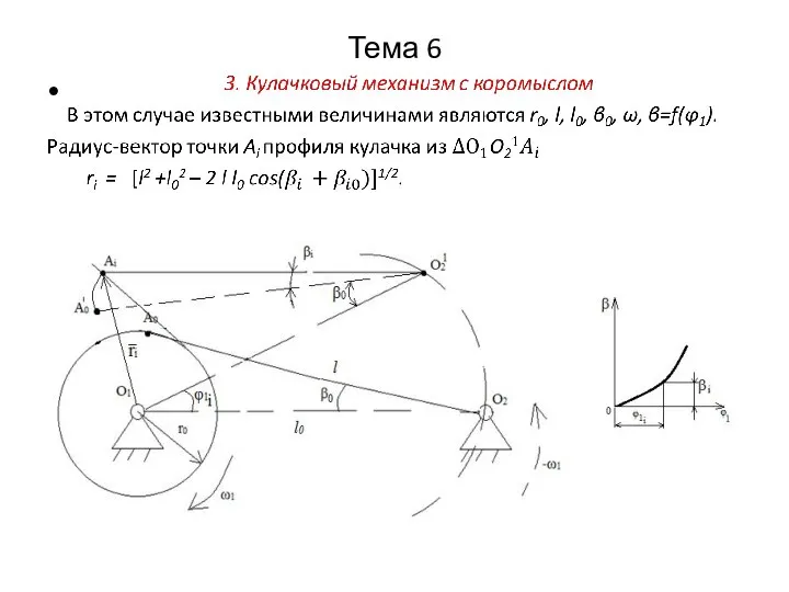 Тема 6