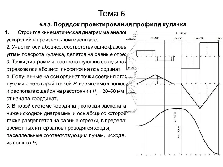 Тема 6 6.5.7. Порядок проектирования профиля кулачка Строится кинематическая диаграмма аналога