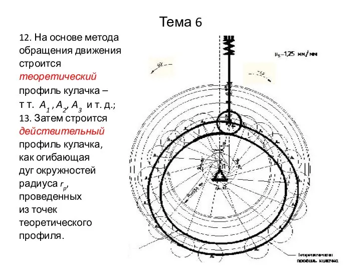 Тема 6 12. На основе метода обращения движения строится теоретический профиль