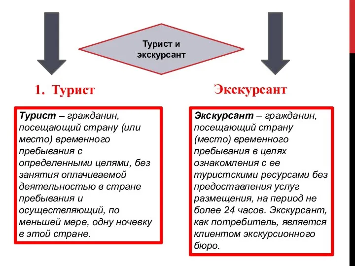 Турист Экскурсант Турист и экскурсант Турист – гражданин, посещающий страну (или