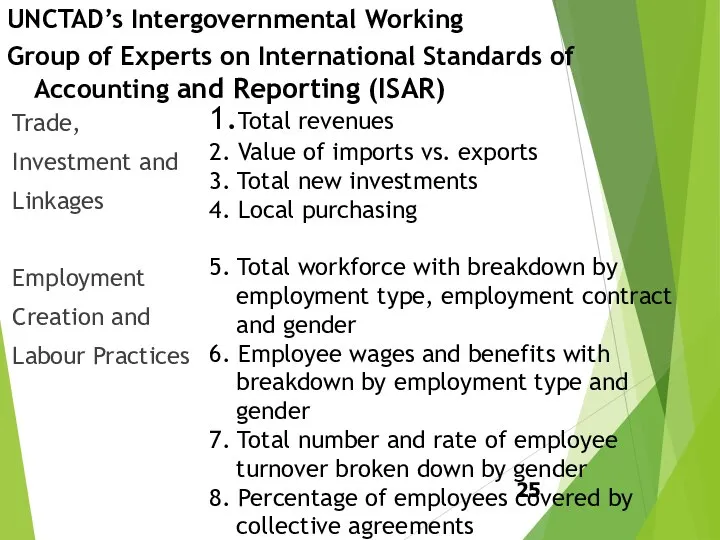 Trade, Investment and Linkages Employment Creation and Labour Practices UNCTAD’s Intergovernmental
