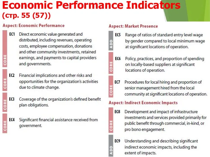 Economic Performance Indicators (стр. 55 (57))