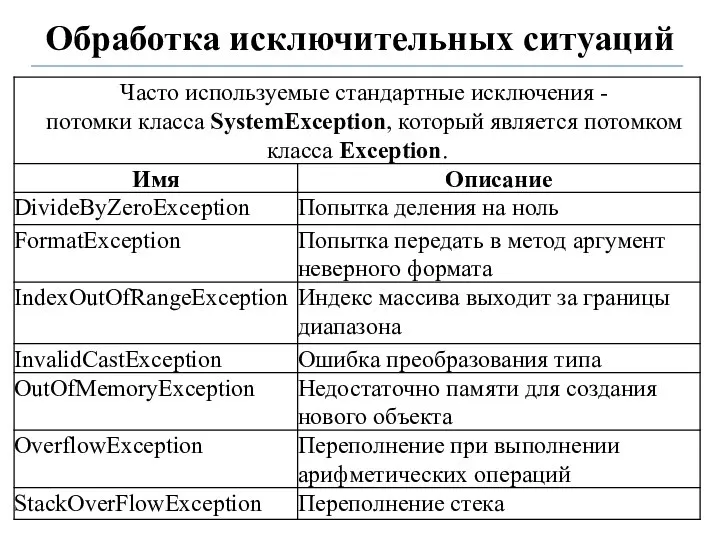 Обработка исключительных ситуаций