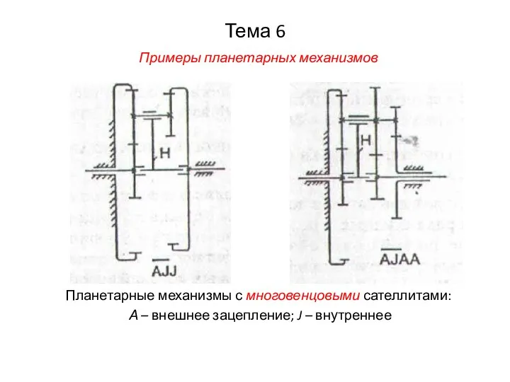 Тема 6 Примеры планетарных механизмов Планетарные механизмы с многовенцовыми сателлитами: А