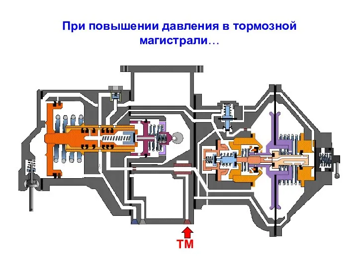 При повышении давления в тормозной магистрали… ТМ