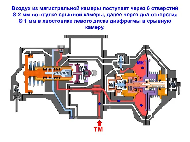 Воздух из магистральной камеры поступает через 6 отверстий Ø 2 мм