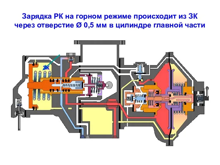 Зарядка РК на горном режиме происходит из ЗК через отверстие Ø