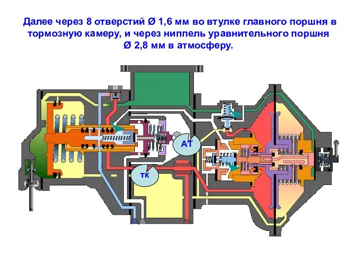 Далее через 8 отверстий Ø 1,6 мм во втулке главного поршня