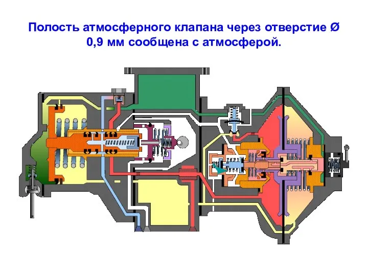 Полость атмосферного клапана через отверстие Ø 0,9 мм сообщена с атмосферой.