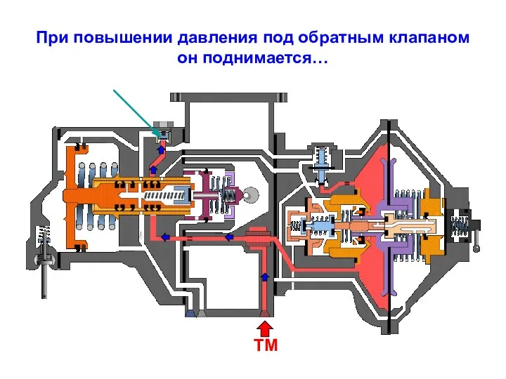 При повышении давления под обратным клапаном он поднимается… ТМ