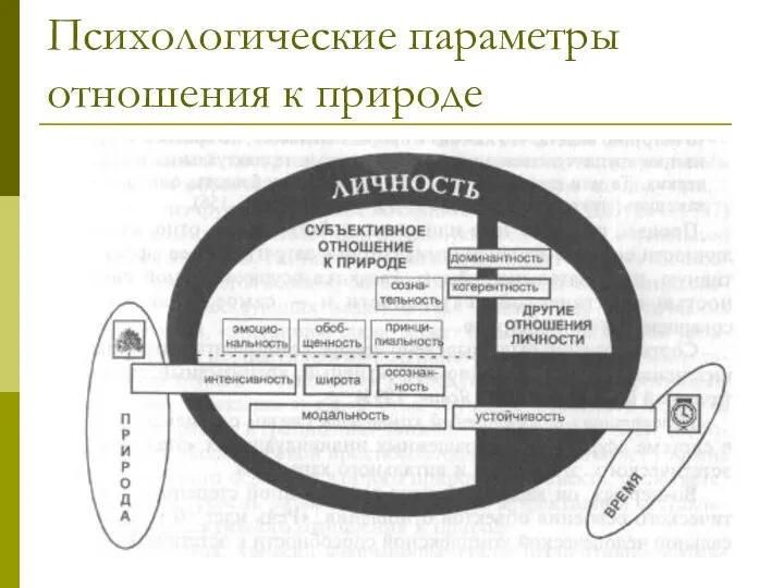 Психологические параметры отношения к природе