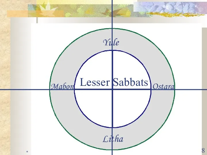 * Yule Litha Mabon Ostara Lesser Sabbats