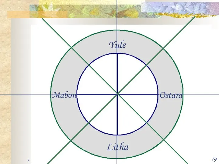 * Yule Litha Mabon Ostara