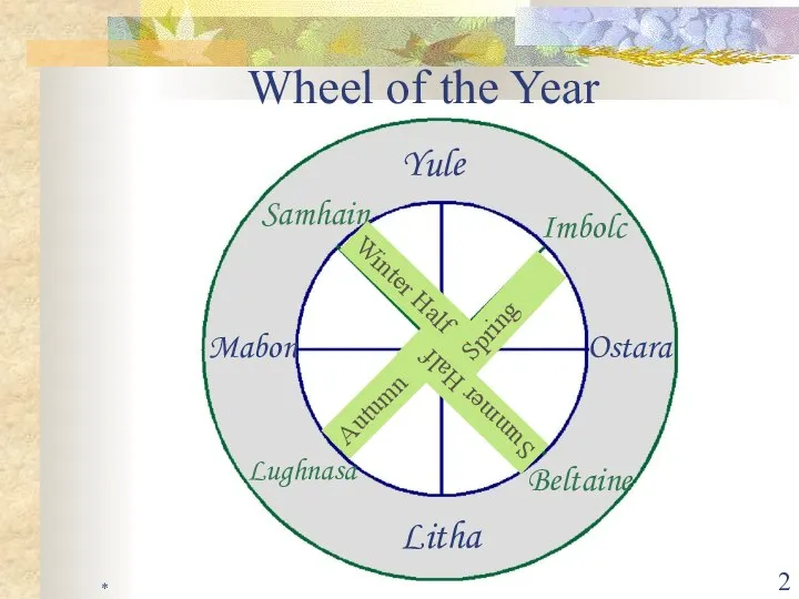 * Yule Ostara Litha Mabon Samhain Imbolc Lughnasa Beltaine Wheel of
