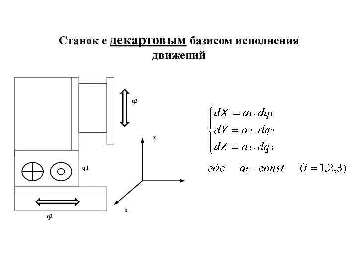 Станок с декартовым базисом исполнения движений