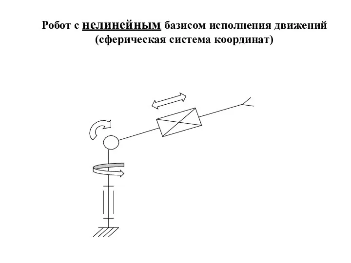 Робот с нелинейным базисом исполнения движений (сферическая система координат)