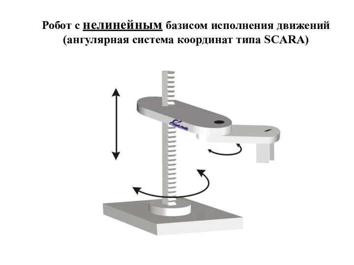 Робот с нелинейным базисом исполнения движений (ангулярная система координат типа SCARA)