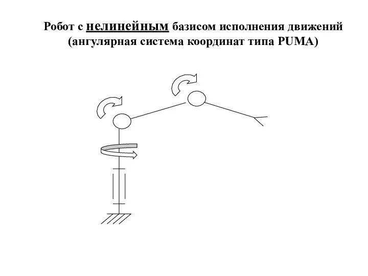 Робот с нелинейным базисом исполнения движений (ангулярная система координат типа PUMA)